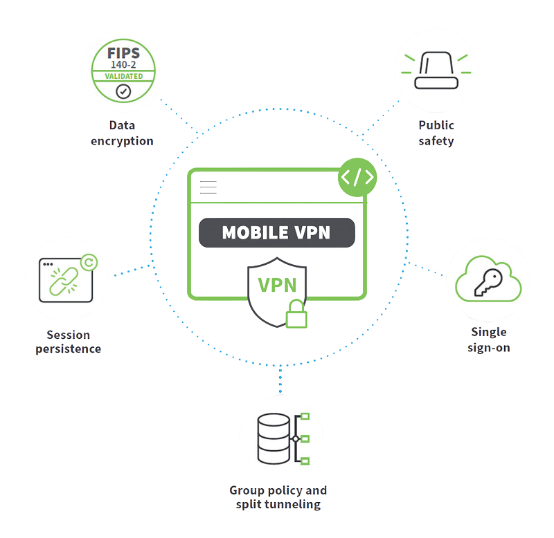 Nos Solutions – Karingtonsi | Solution Integrator