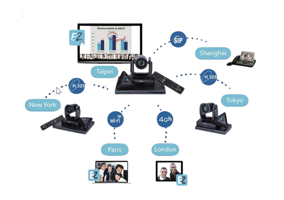 Nos Solutions – Karingtonsi | Solution Integrator
